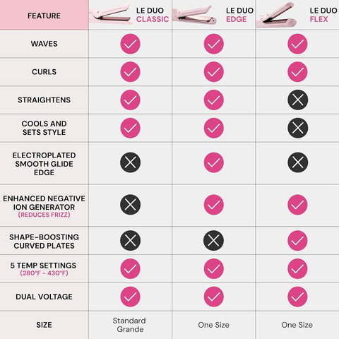 L'ANGE HAIR Le Duo Standard 360° Airflow 2 in 1 Straightener and Curler | 1 Inch Curling Wand & Titanium Flat Iron with 3.5" Plates | Hair Straightener & Curler for Short to Medium Hair (Blush)