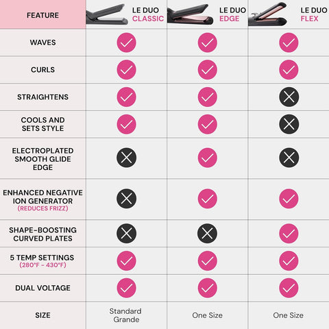 L'ANGE HAIR Le Duo Grande 360° Airflow 2 in 1 Straightener and Curler | 1 Inch Curling Wand & Titanium Flat Iron with 5.3" Plates | Hair Straightener & Curler for Long Hair (Black)